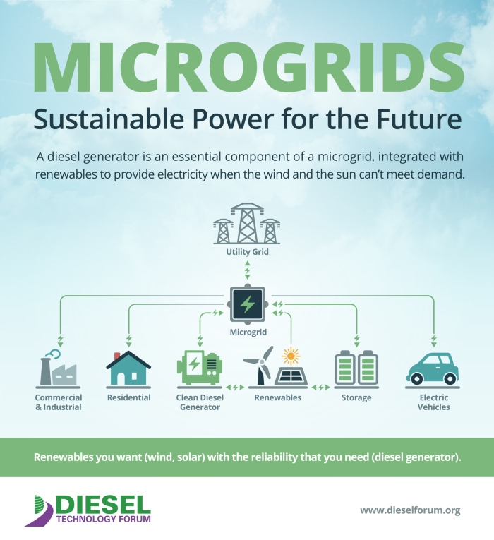 What Is A Microgrid? | Alterra Power Systems | Alterra Power Systems